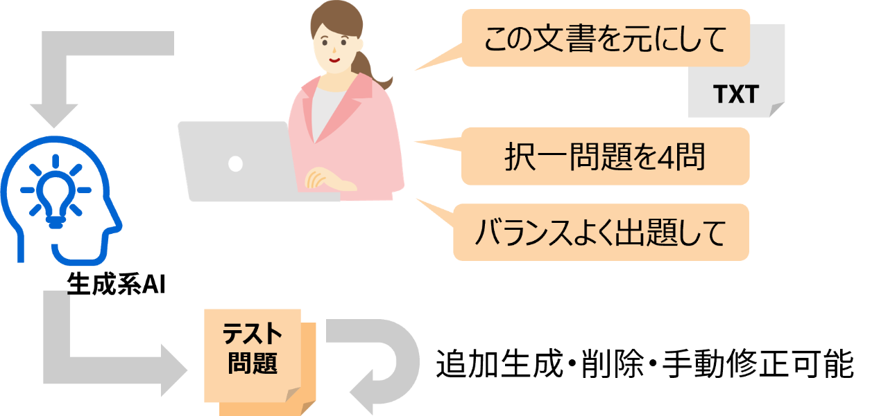 テスト自動生成