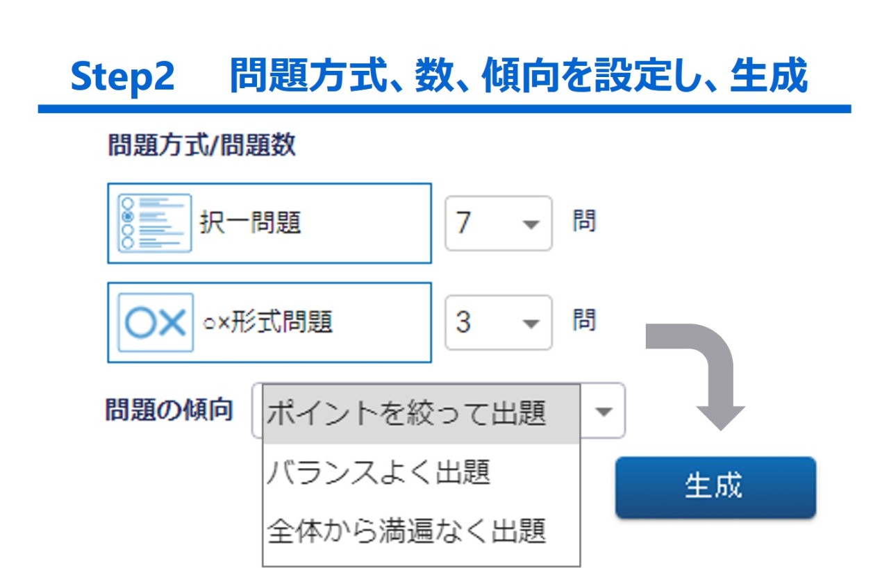 テスト自動生成　step2