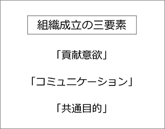 組織成立の三要素