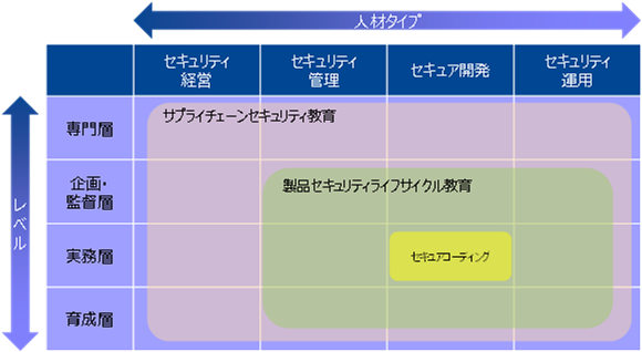 最初が肝心！新入社員研修を成功させるために人事ができる3つのこと