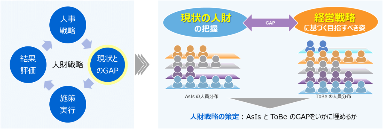 人財戦略の実行