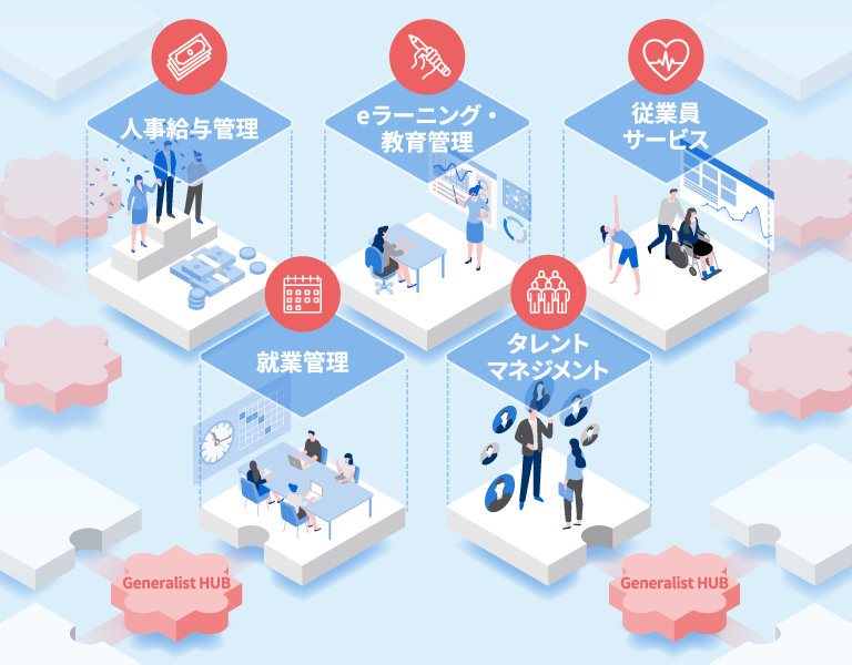 人的資本経営を支援する各種ソリューションのイメージ図