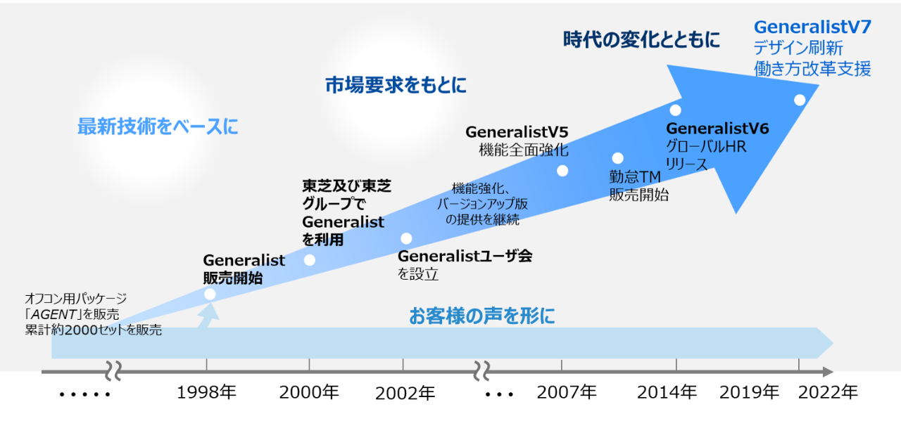 あああ