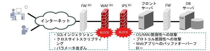 Generalist/CMは企業内におけるキャリアマップを利用した「人材開発」を支援するシステムです。