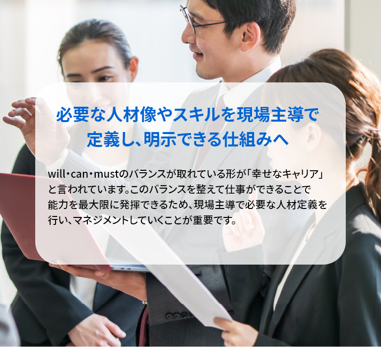 必要な⼈材像やスキルを現場主導で 定義し、明⽰できる仕組みへ。Ｗｉｌｌ・Ｃａｎ・Ｍｕｓｔのバランスが取れている形が「幸 せなキャリア」と⾔われています。このバランスを整えて仕事 ができることで能⼒を最⼤限に発揮することができるため、現 場主導で必要な⼈材定義を⾏い、マネジメントしていくことが 重要です。
