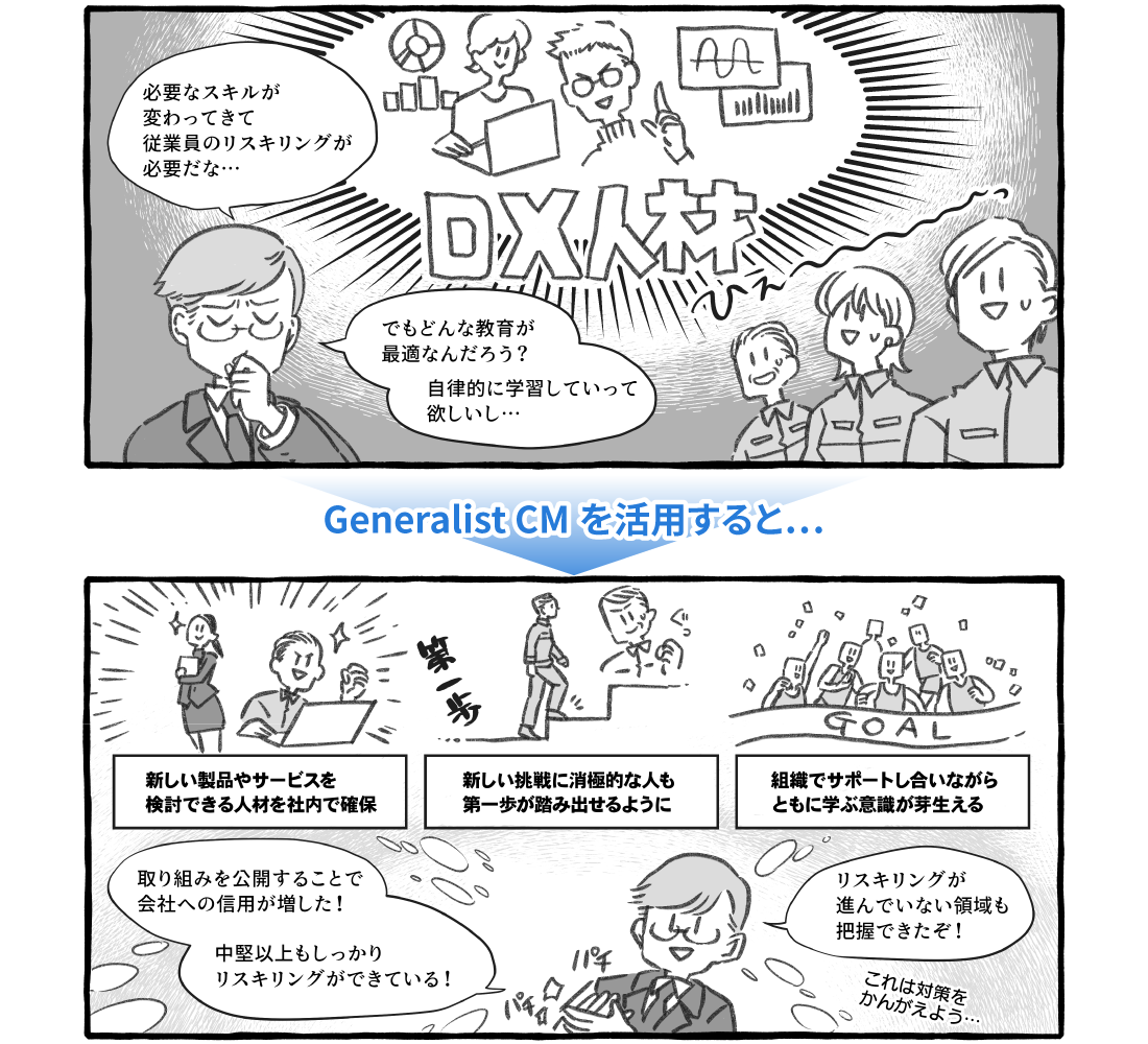（漫画）従業員のリスキリングが必要だが、必要な教育が分からない→Generalist/CMを活用すると、社員が自律的に学習するようになる。「新しい製品やサービスを検討できる人材を社内で確保」「新しい挑戦に消極的な人も第一歩が踏み出せるように」「組織でサポートし合いながらともに学ぶ意識が芽生える」といった効果が期待できる