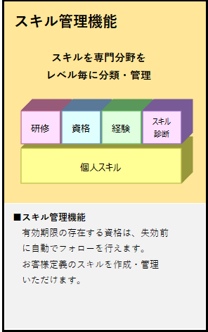 スキル管理機能
