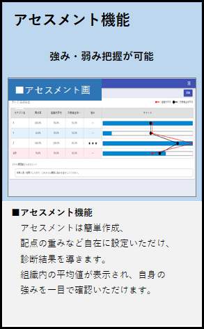 アセスメント機能