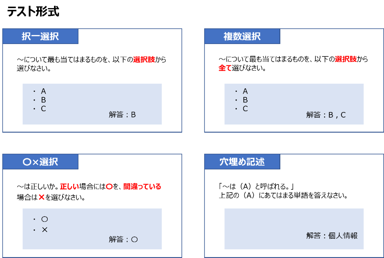 テスト形式