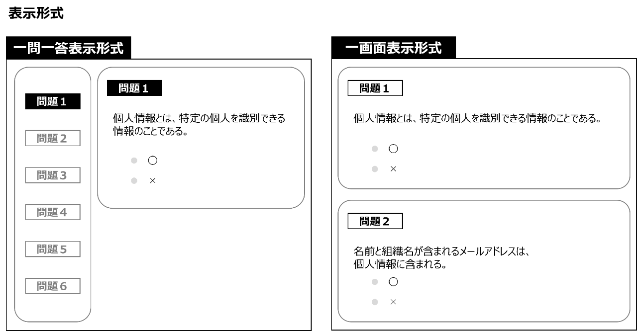 表示形式