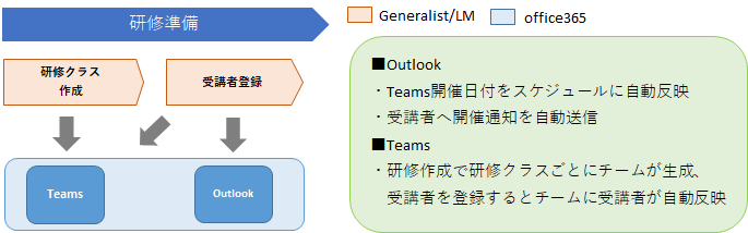Office365連携