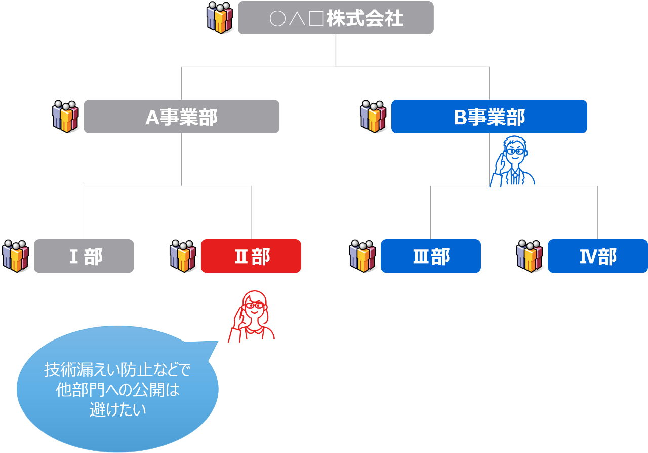 組織イメージ