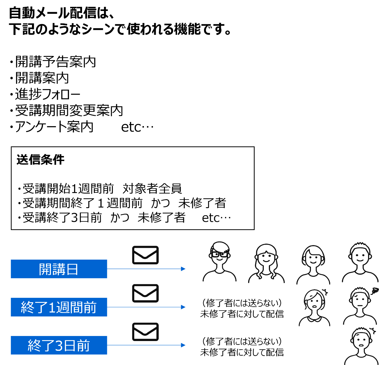 自動メール配信イメージ