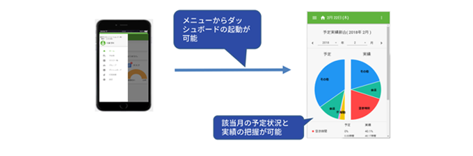 ダッシュボード画面 画面遷移イメージ
