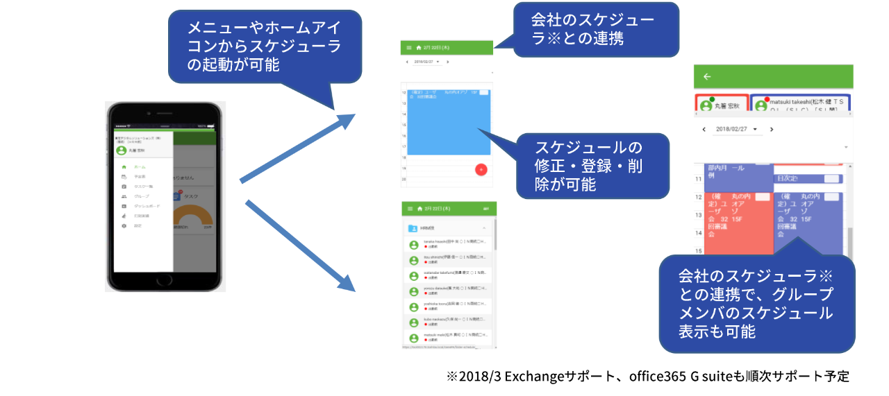 スケジュール画面 画面遷移のイメージ