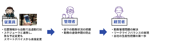 ホーム画面イメージ