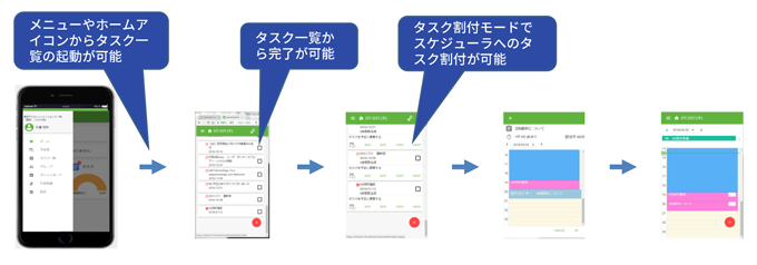 タスク画面 画面遷移イメージ