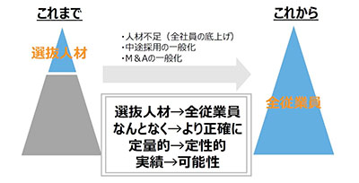 タレントマネジメント　図