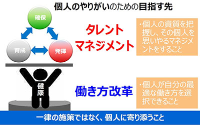 タレントマネジメント　図2