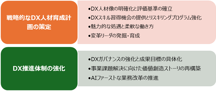 DX人材育成に必要な対策