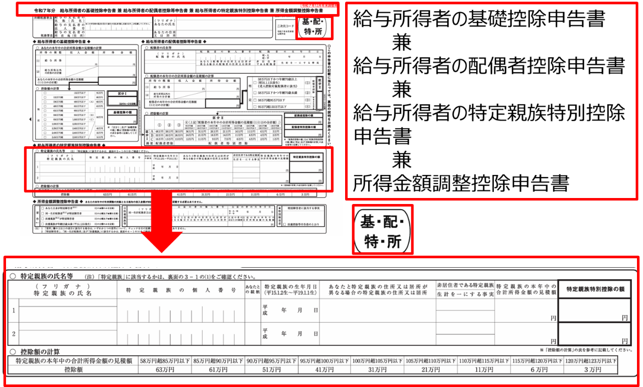 （図１）令和７年新様式：特定親族特別控除申告書