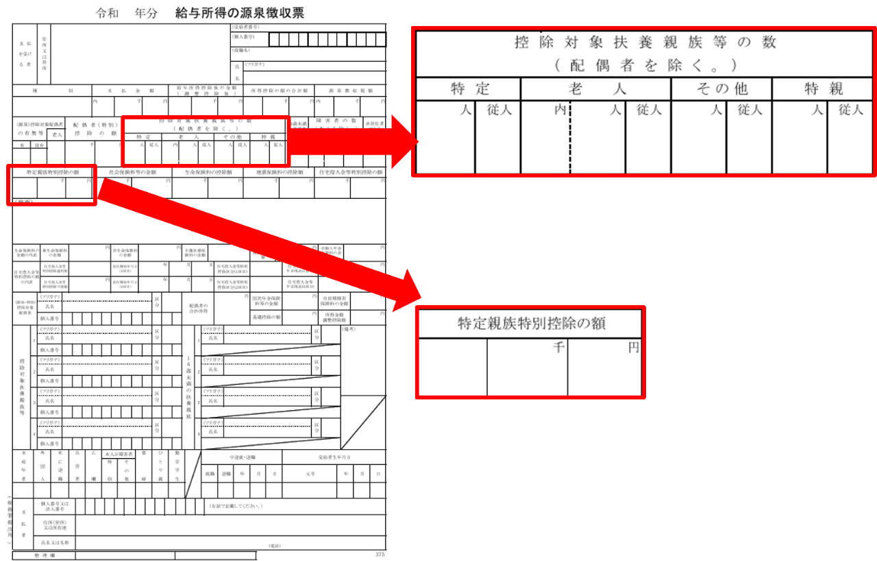 （図２）令和７年以降新様式：源泉徴収票