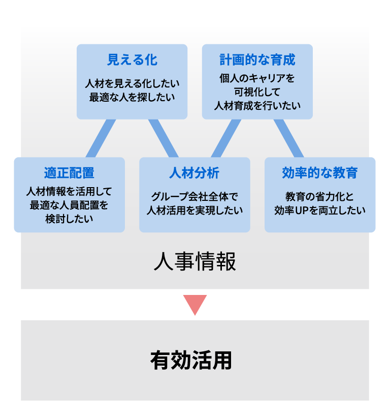 人事給与ソリューション　Generalist/HR/PRとは イメージ図