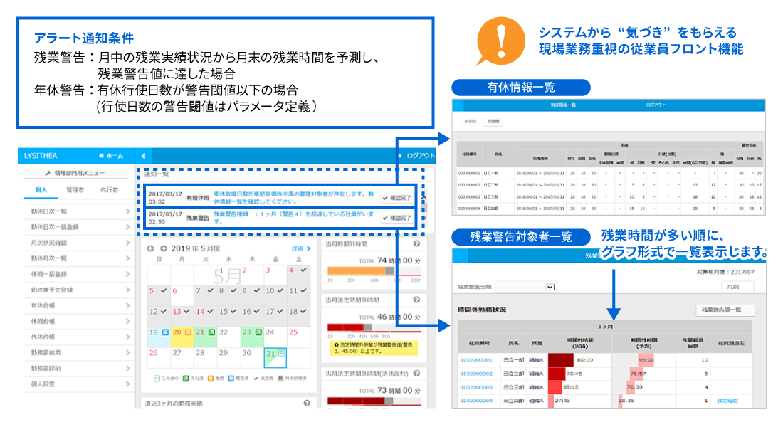 管理者機能：タイムリーなアラート通知による適切な勤務マネジメントの支援 イメージ図