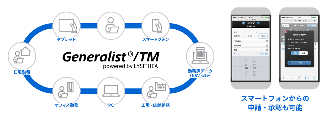 従業員一人ひとりに適した多様な登録手段を提供 イメージ図