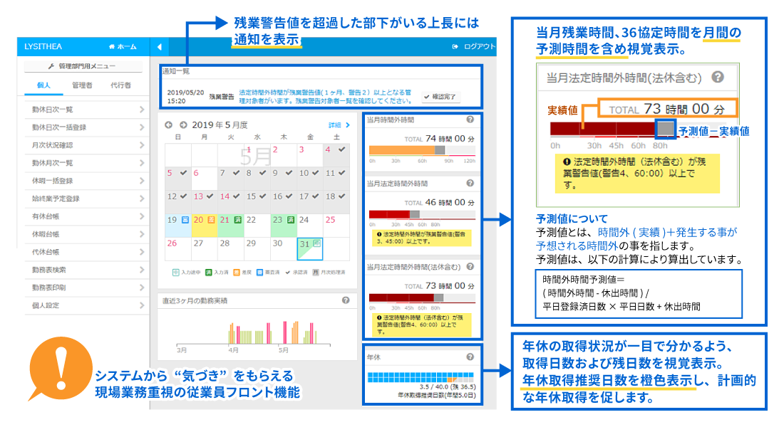 個人機能：ホーム画面に勤務に関する情報を集約表示 イメージ図