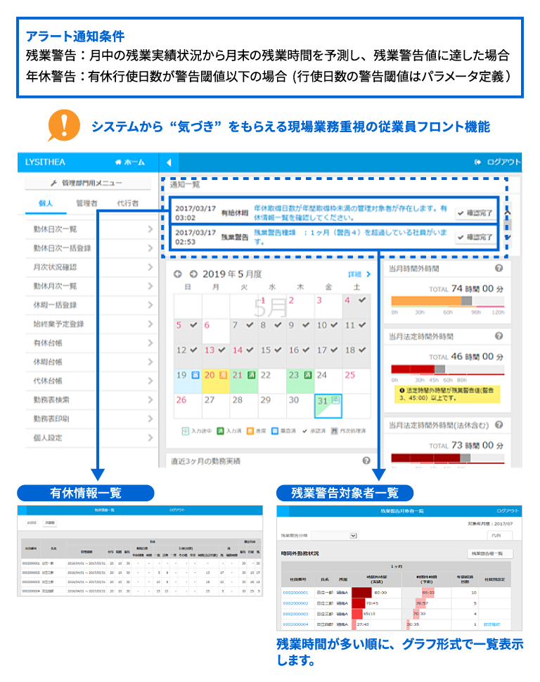 管理者機能：タイムリーなアラート通知による適切な勤務マネジメントの支援 イメージ図