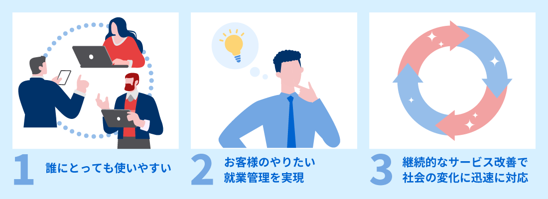 業種・規模を選ばず、多様な雇用形態・勤務形態に対応できる勤怠管理システムの説明図