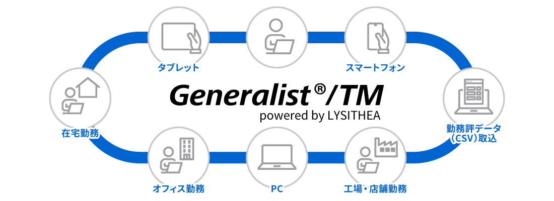 就業管理ソリューション　Generalist®/TM powered by LYSITHEAとは イメージ図