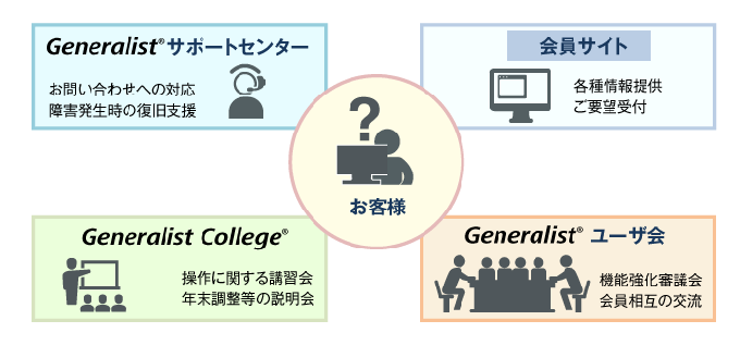 Generalistユーザ会（人事給与システム)