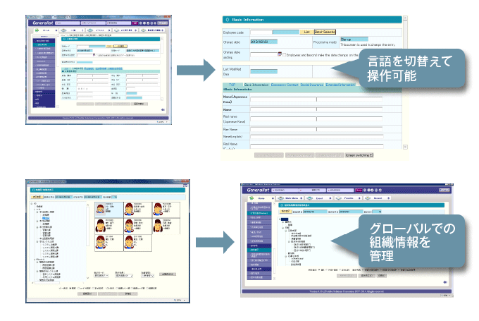 柔軟なシステム環境、豊富なパラメータにより導入・運用コストを削減