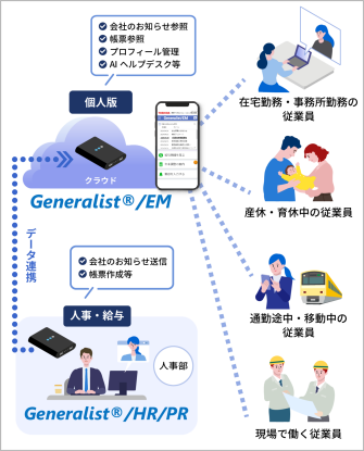 個人向けライフスタイルサポートサービス「PeCoMe®」 イメージ図