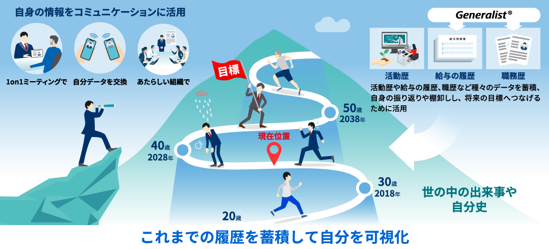 個人向けライフスタイルサポートサービス「PeCoMe®」 イメージ図