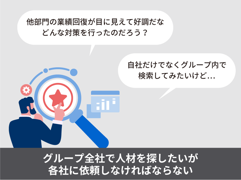 グループ全社で人材を探したいが各社に依頼しなければならない