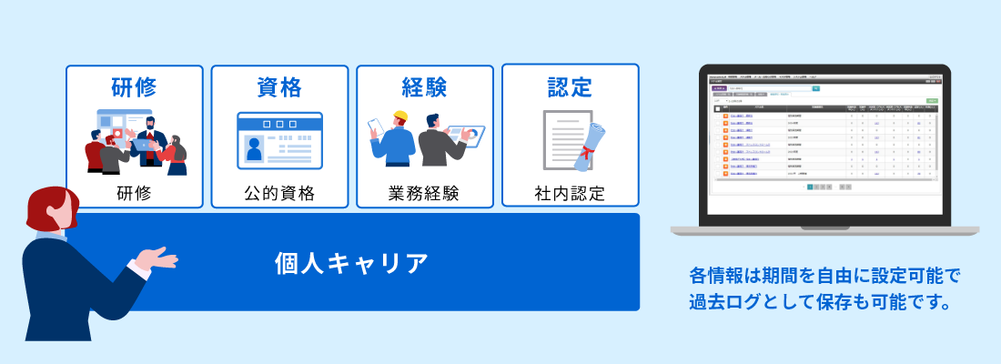 スキルマップ機能により、人材戦略で求めるスキルと従業員のスキルとのギャップを可視化 イメージ図