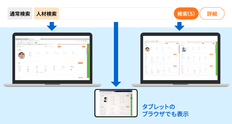 プロファイル（機能）にて条件に沿った人材の検索が可能 イメージ図