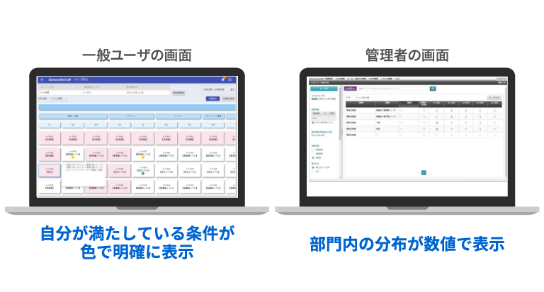個人のキャリアと必要人材のキャリア条件を組み合わせたキャリアマップを可視化 イメージ図