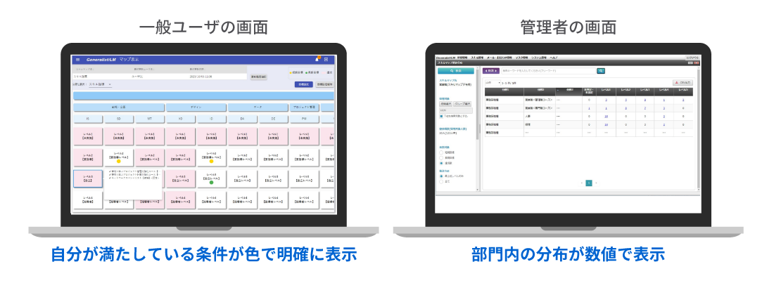 個人のキャリアと必要人材のキャリア条件を組み合わせたキャリアマップを可視化 イメージ図
