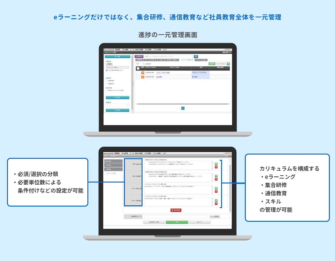 eラーニングだけではなく、集合研修、通信教育など社員教育全体を一元管理 イメージ図