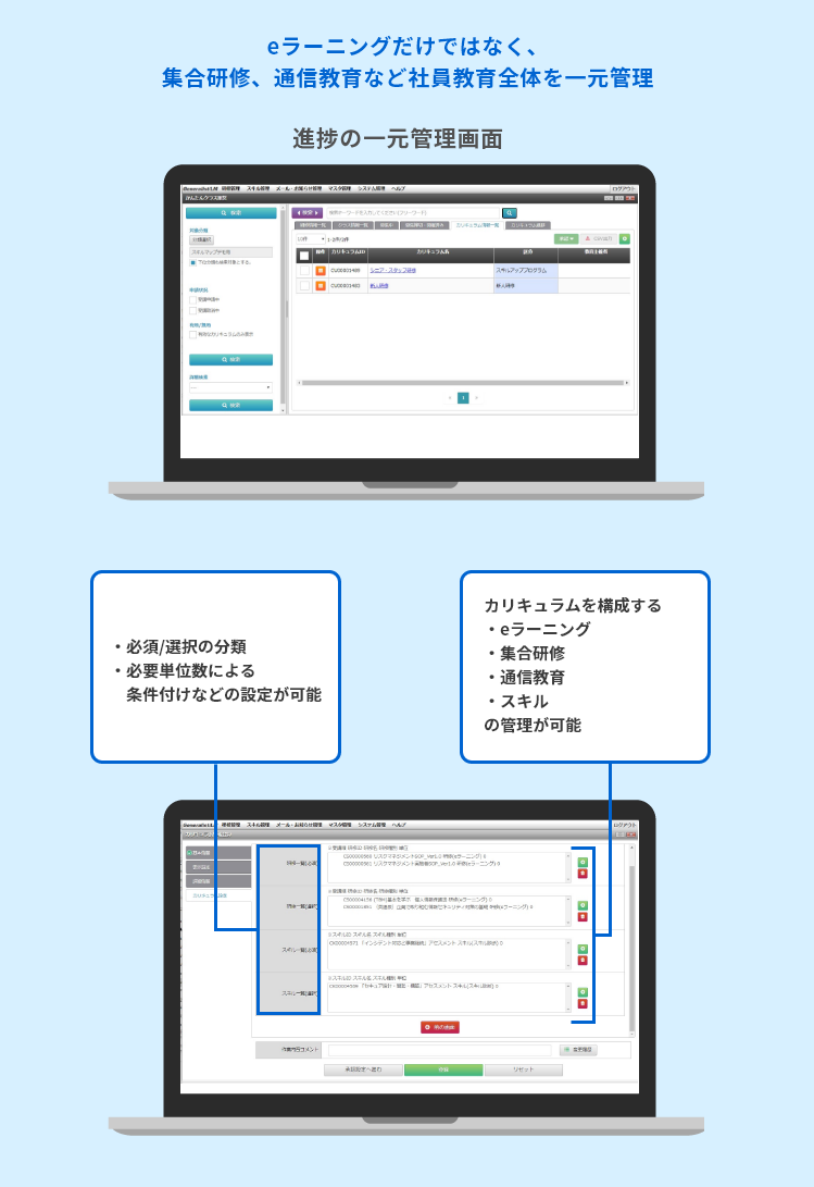 eラーニングだけではなく、集合研修、通信教育など社員教育全体を一元管理 イメージ図