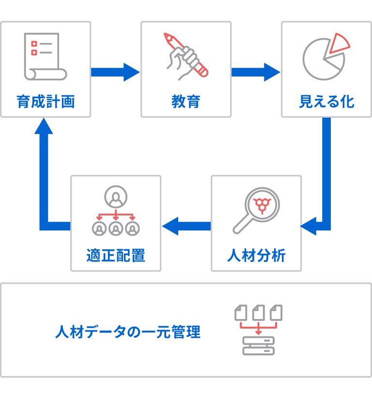 Generalistで実現するタレントマネージメントとは イメージ図