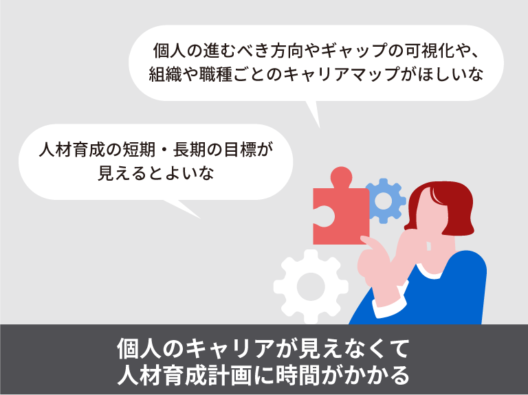 個人のキャリアが見えなくて人材育成計画に時間がかかる