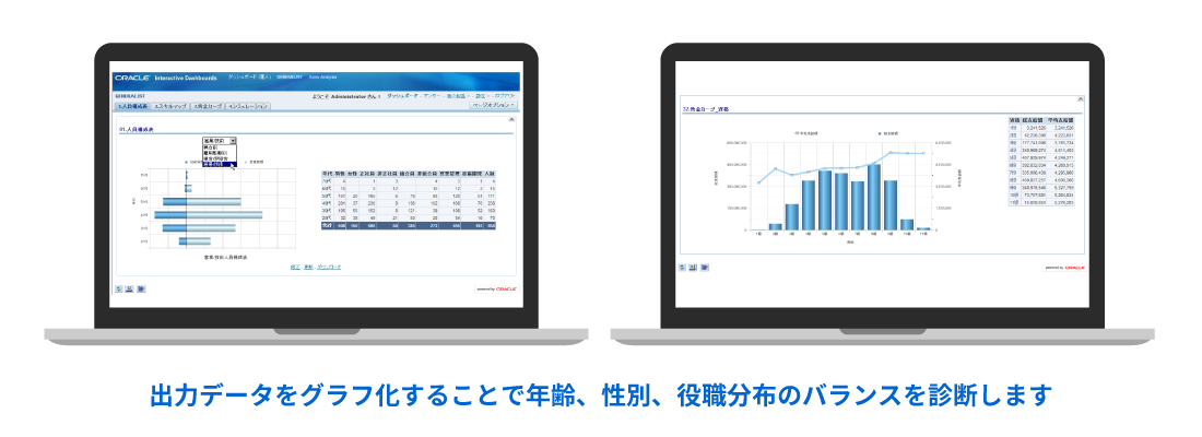 人事検索機能等で出力したデータから、現状の組織の状態の見える化を図る イメージ図