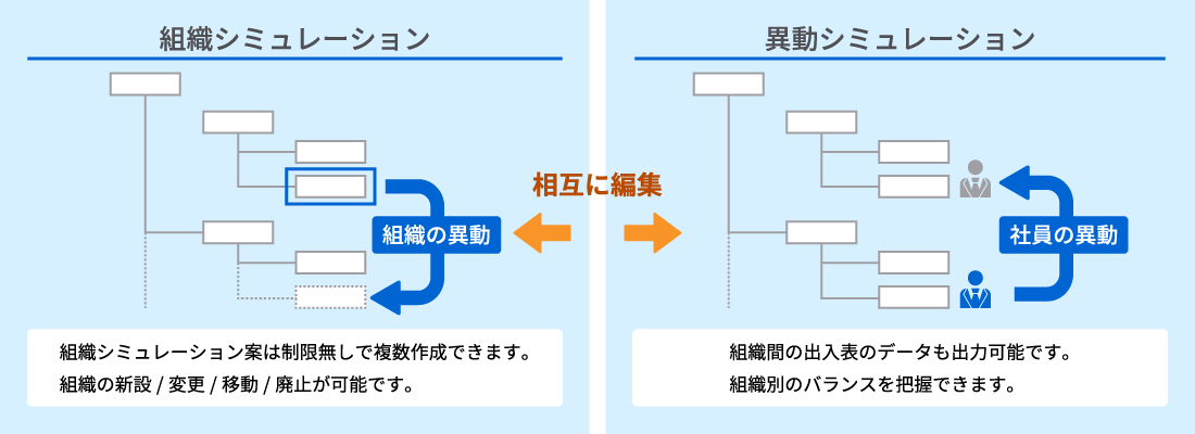 Generalist機能を使った組織情報参照 イメージ図