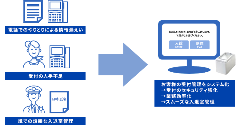 お客様の受付管理をシステム化