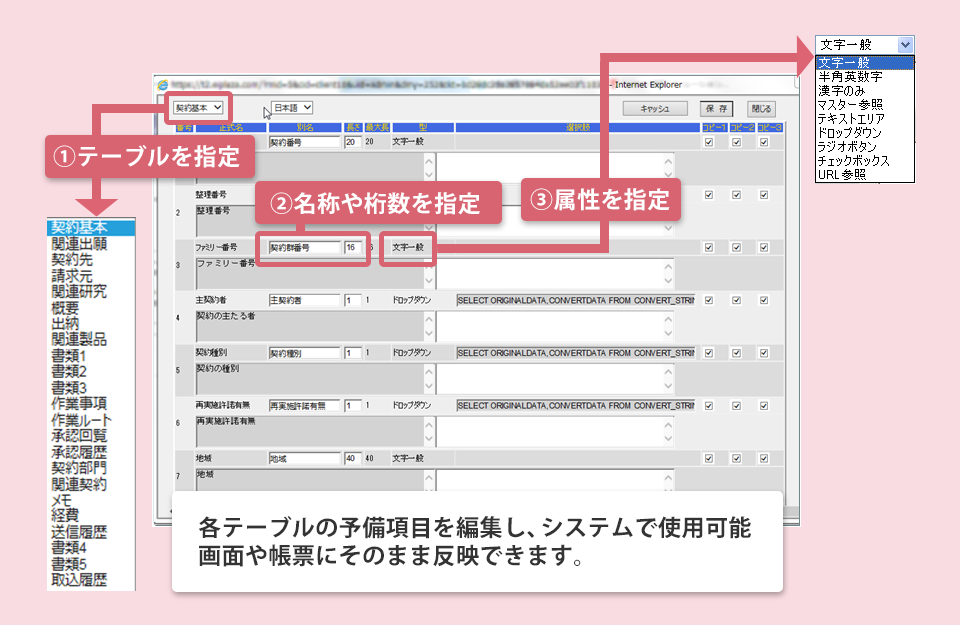 システムの柔軟性・自由度の高さ